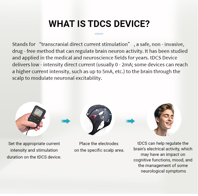 DCTune Pro tDCS Brain Stimulation Device | Transcranial Direct Current Stimulation Kit with tDCS, tACS, tPCS & tVNS Modes, 0.1–4.5mA, iOS App Control | Portable 140g Wellness & Performance Tuning Device - Image 4
